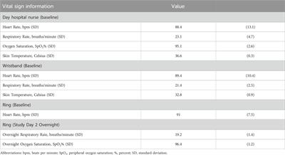 Feasibility, functionality, and user experience with wearable technologies for acute exacerbation monitoring in patients with severe COPD